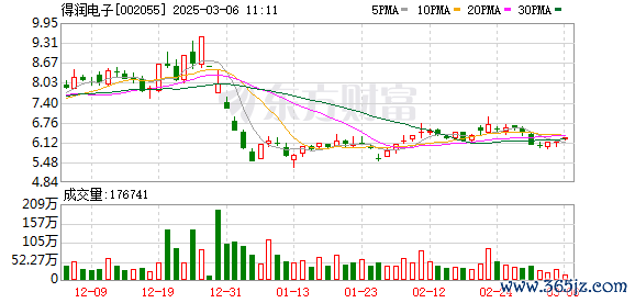 配资知识 证监会：立案！影响超8万股民